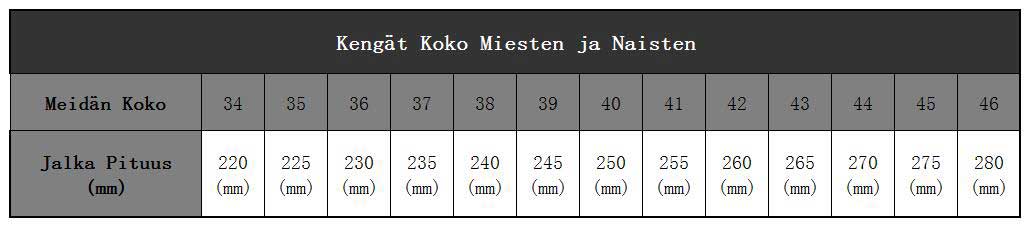 Modneubrania Kengät Koko